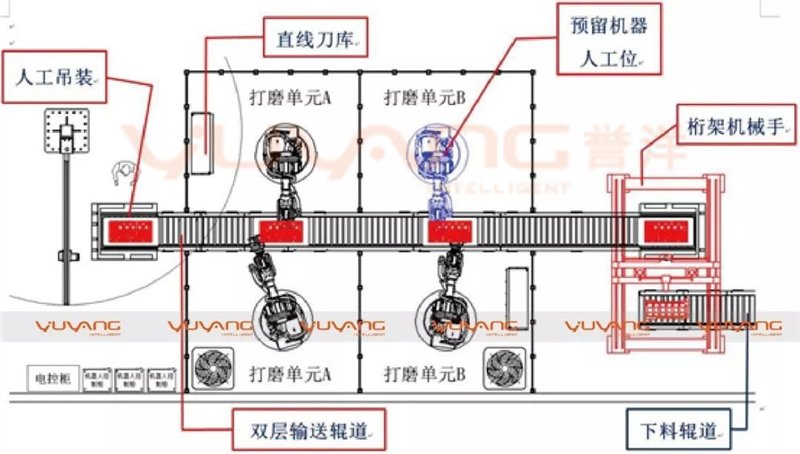 乐鱼工业智能